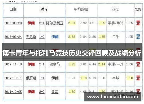 博卡青年与托利马竞技历史交锋回顾及战绩分析