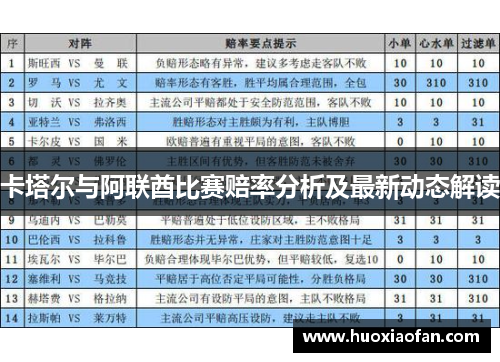卡塔尔与阿联酋比赛赔率分析及最新动态解读
