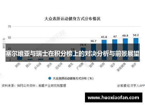 塞尔维亚与瑞士在积分榜上的对决分析与前景展望