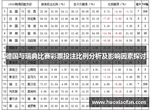 德国与瑞典比赛彩票投注比例分析及影响因素探讨